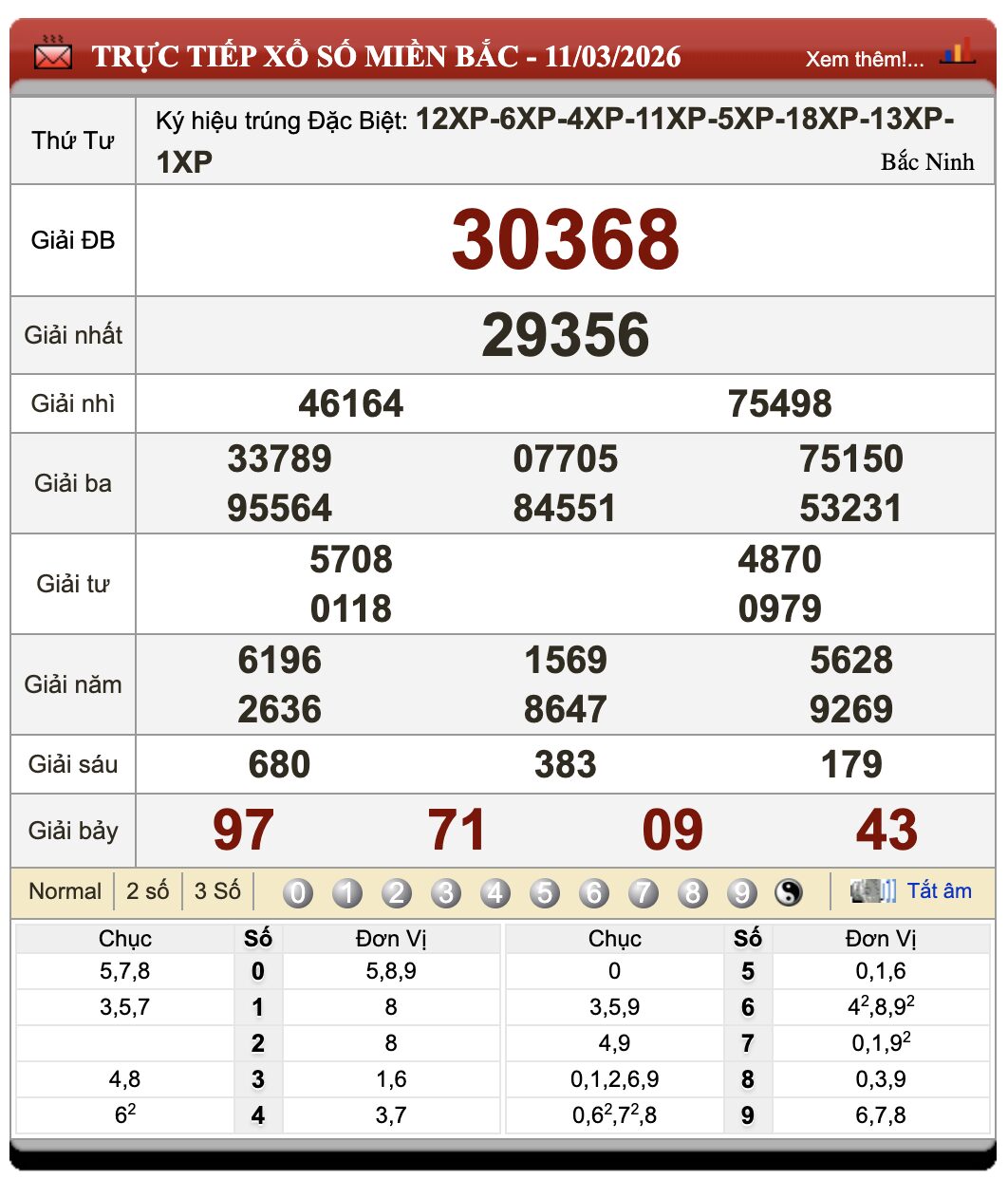 Lô Đề Trực Tuyến Xổ Số Miền Bắc, Trung, Nam 12/3/2026 27 Lô Đề Trực Tuyến Xổ Số Miền Bắc, Trung, Nam 12/3/2026
