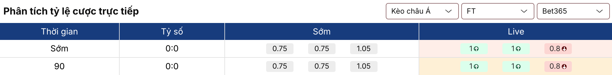 Soi kèo: Áo vs Ghana 0h00 ngày 28/3 2 Soikeo