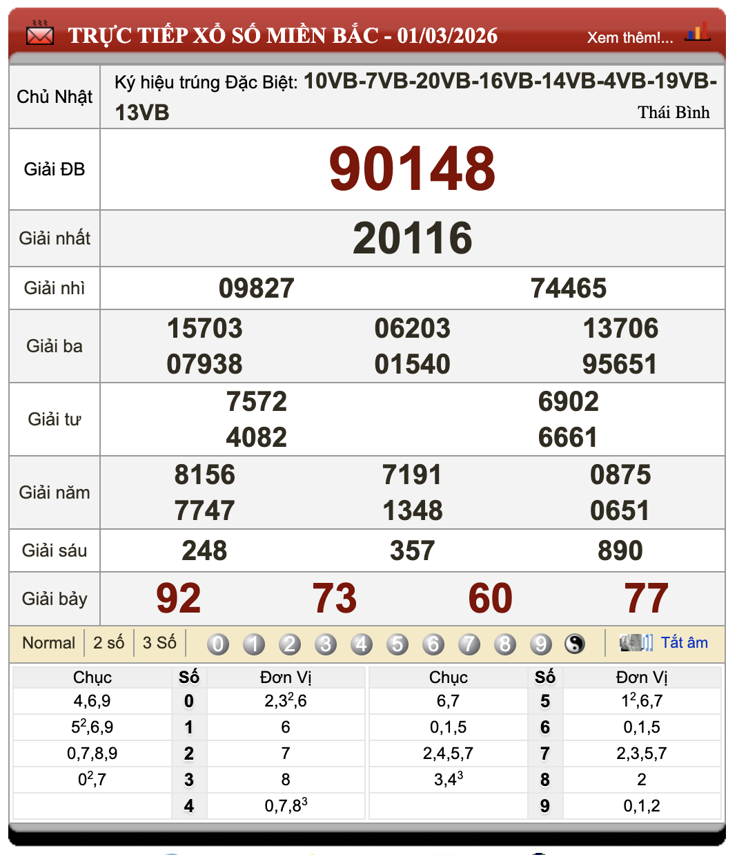 Lô Đề Dự Đoán Kết Quả Xổ Số Miền Bắc, Trung, Nam 2/3/2026 36 Lô Đề Dự Đoán Kết Quả Xổ Số Miền Bắc, Trung, Nam 2/3/2026