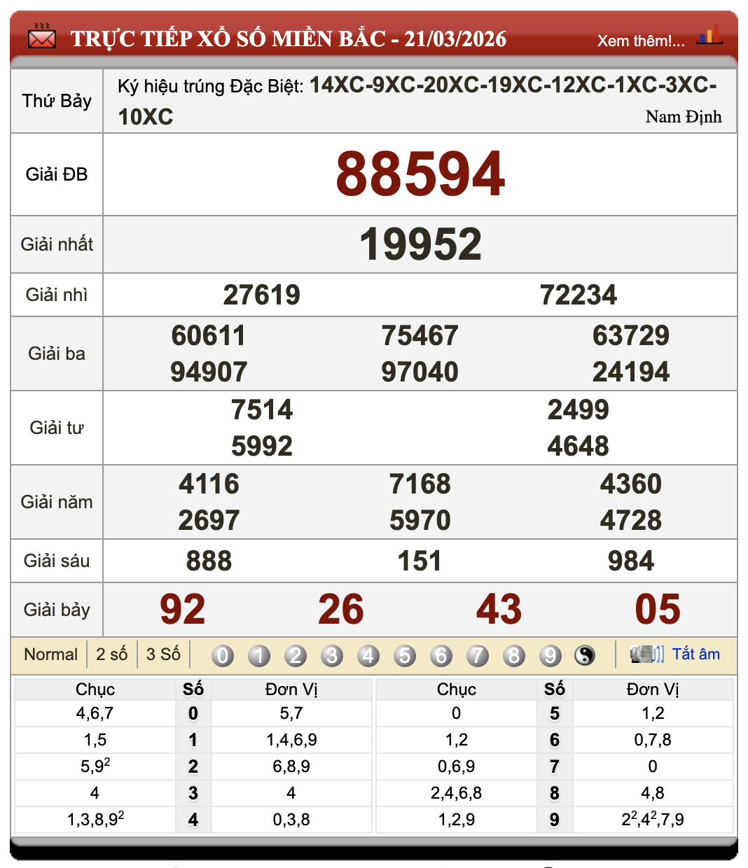 Đánh Đề Online Kết Quả Xổ Số Miền Bắc, Trung, Nam 22/3/2026 17 Đánh Đề Online Kết Quả Xổ Số Miền Bắc, Trung, Nam 22/3/2026