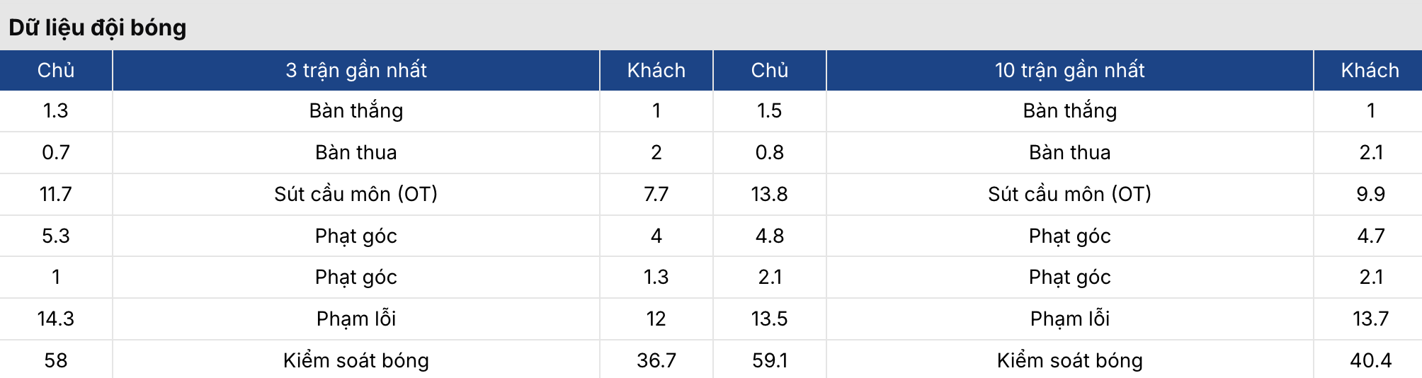 Soi kèo: Como vs Pisa 18h30 ngày 22/3 4 Soikeo
