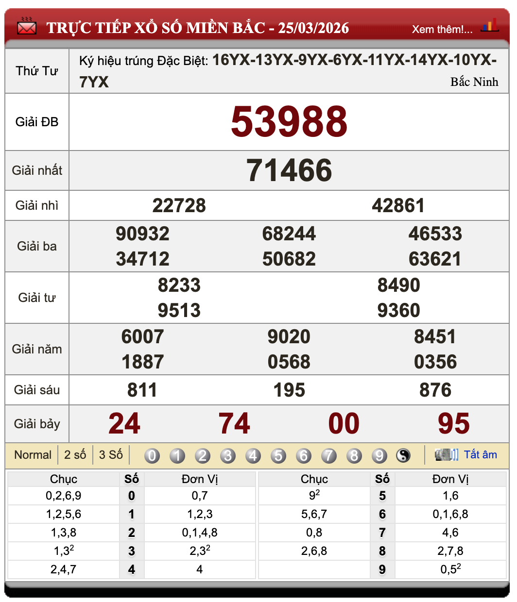Lô Đề Dự Đoán Xổ Số Miền Bắc, Trung, Nam 26/3/2026 13 Lô Đề Dự Đoán Xổ Số Miền Bắc, Trung, Nam 26/3/2026