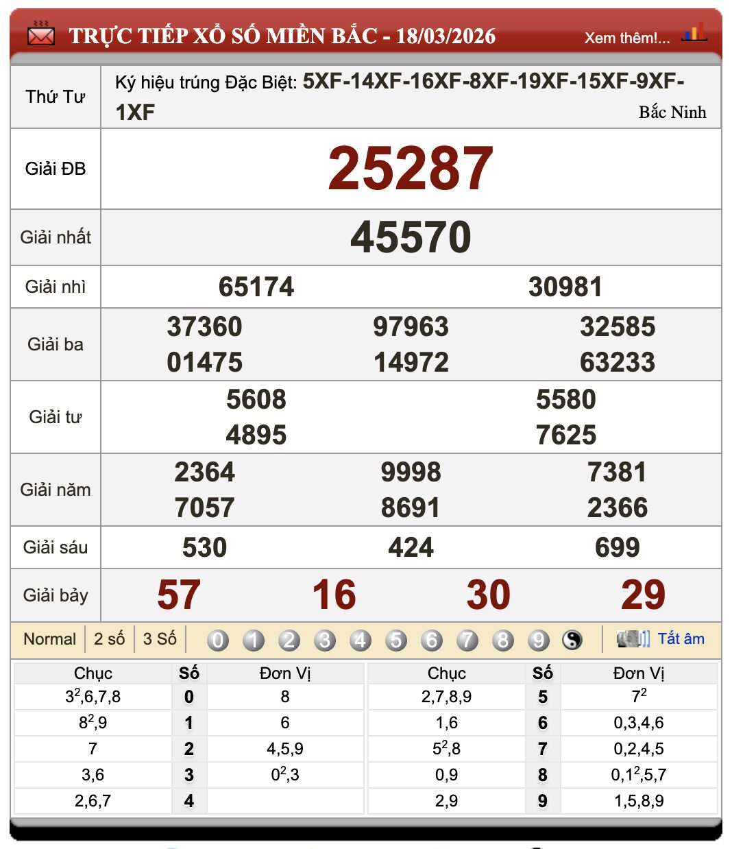 Lô Đề Online Xổ Số Miền Bắc, Trung, Nam 19/3/2026 20 Lô Đề Online Xổ Số Miền Bắc, Trung, Nam 19/3/2026