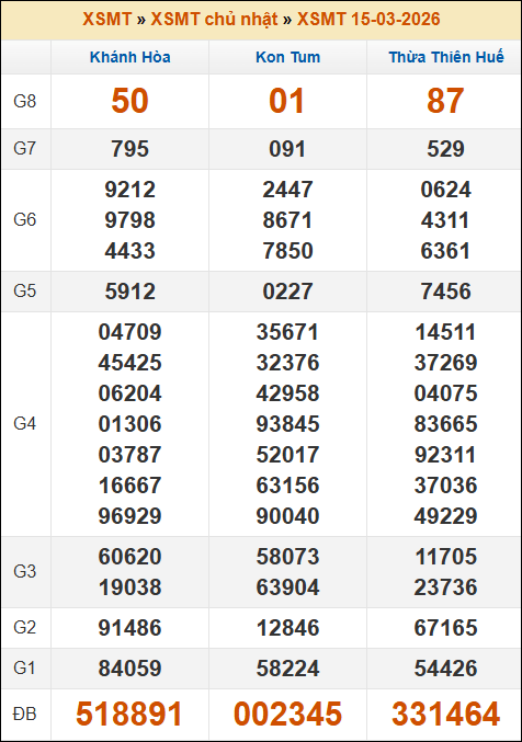 Lô Đề Hôm Nay Xổ Số Miền Bắc, Trung, Nam 29/3/2026 2 Soikeo