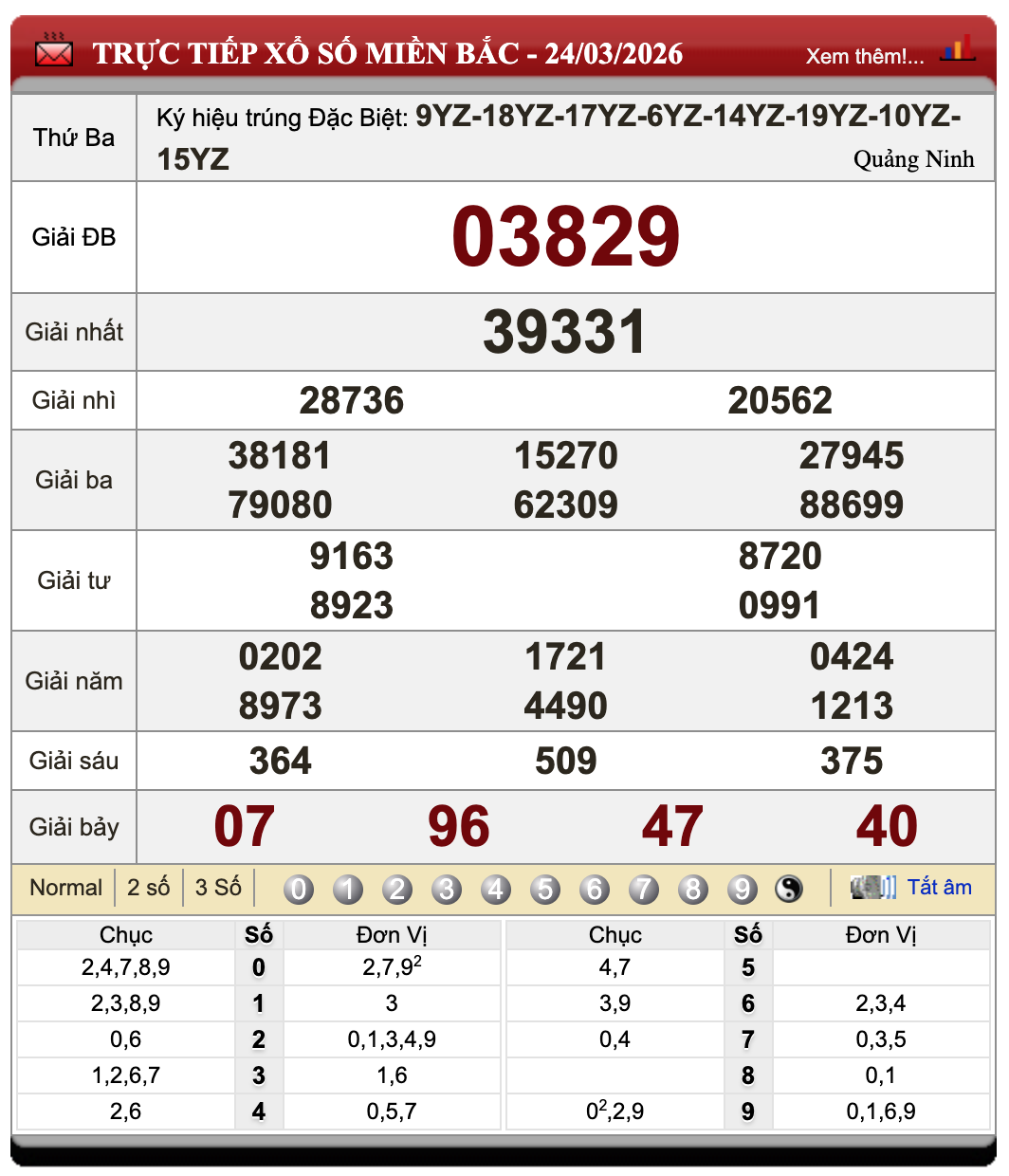 Lô Đề Uy Tín Xổ Số Miền Bắc, Trung, Nam ngày 25/3/2026 14 Lô Đề Uy Tín Xổ Số Miền Bắc, Trung, Nam ngày 25/3/2026