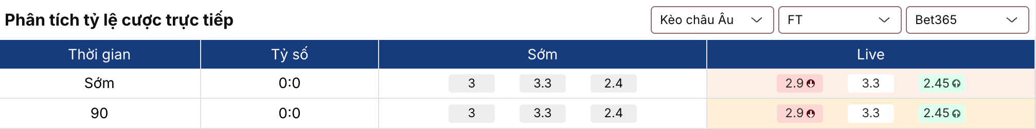 Soi kèo nhà cái: Lille vs Aston Villa 0h45 ngày 13/3 2 Soikeo