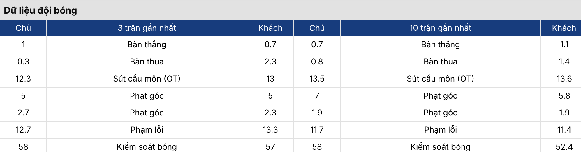 Soi kèo nhà cái: Lille vs Aston Villa 0h45 ngày 13/3 4 Soikeo